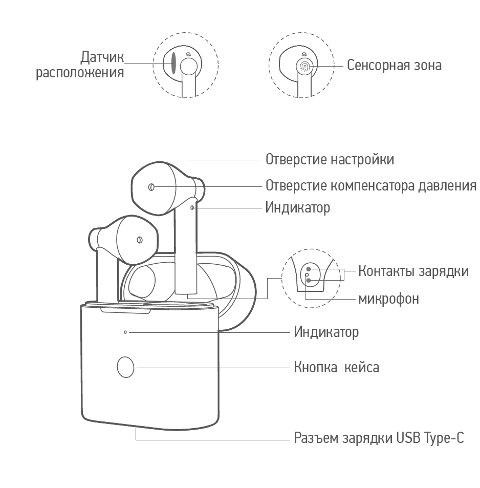 Инструкция по использованию наушниками. QCY t13 Bluetooth-наушники. Беспроводные наушники TWS i12 схема зарядки. Pro 4 наушники беспроводные инструкция на русском. QCY беспроводные наушники QCY t1c.